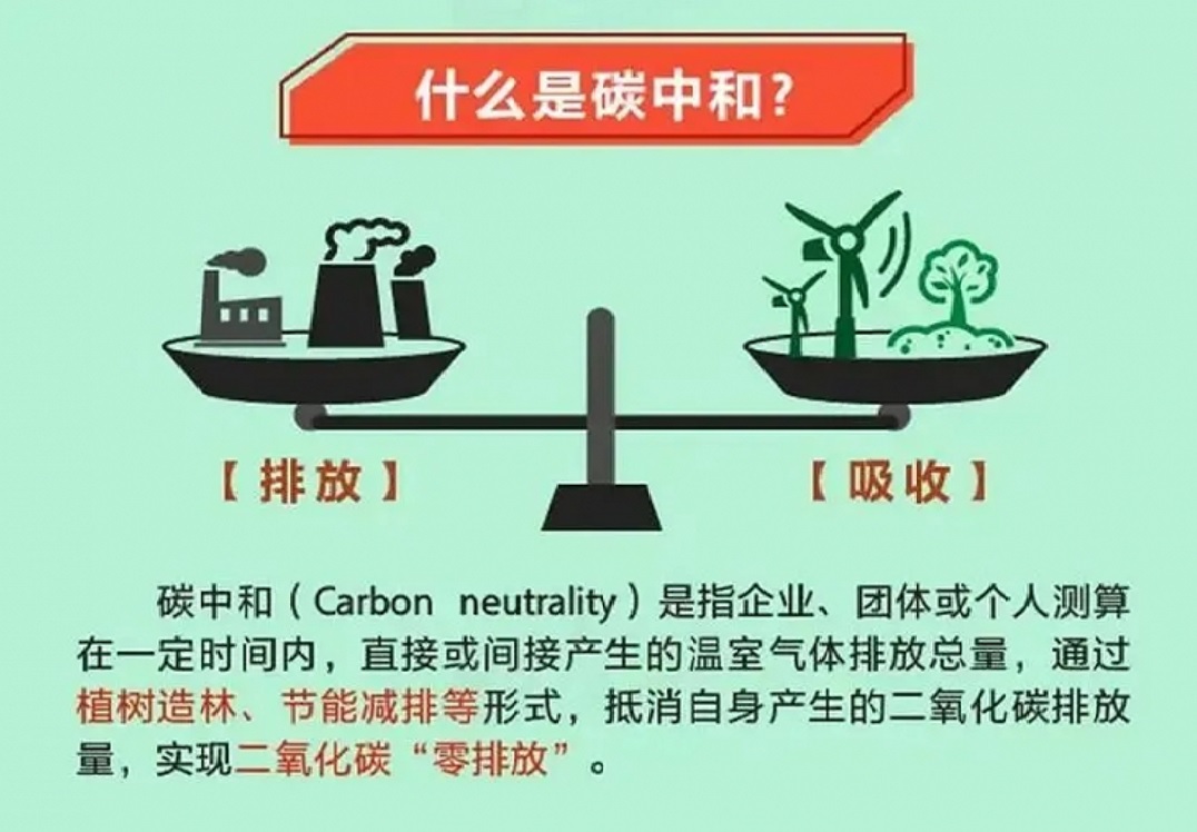 碳中和碳達(dá)峰我們在行動(dòng)